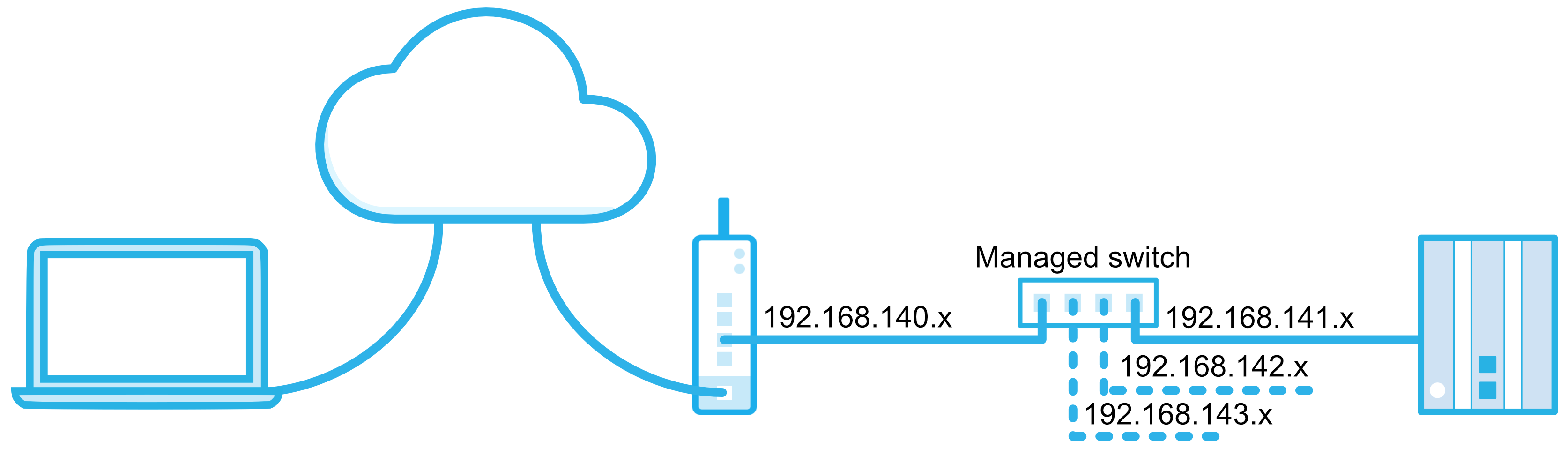 VLAN - remotely access multiple subnets – IXON Cloud Support